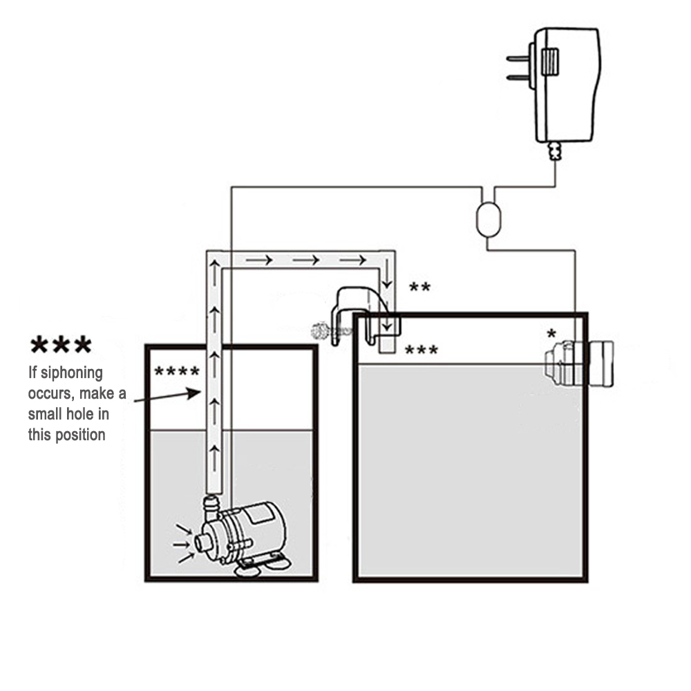 Automatic Aquarium Water Voeg  - Aquarium Fish Land recension och pris